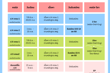 คอร์สปี 2568-2569